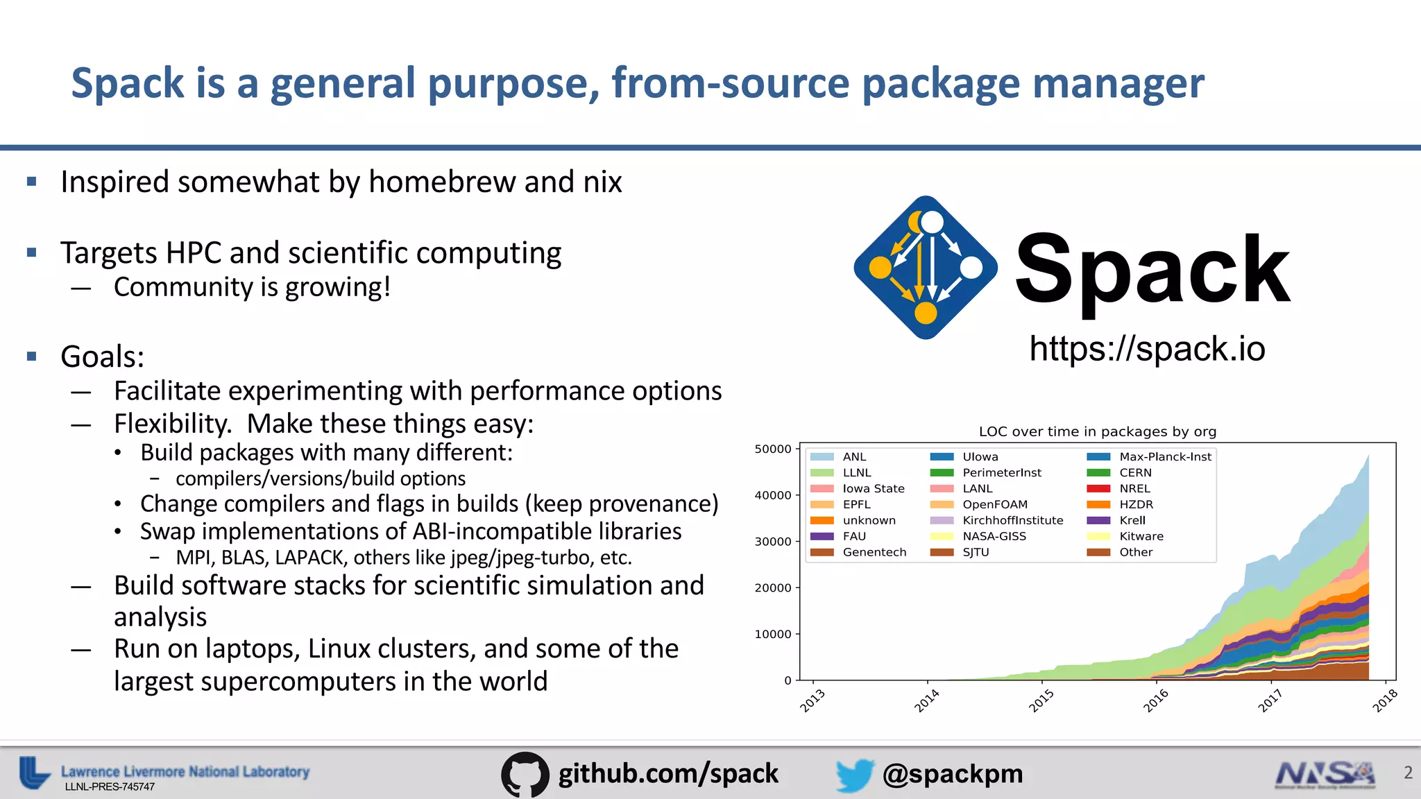 Binary Packaging for HPC with Spack | PPT