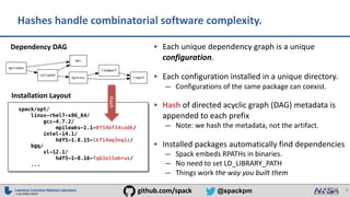 LLNL-PRES-745747
7@spackpmgithub.com/spack
§ Each unique dependency graph is a unique
configuration.
§ Each configuration installed in a unique directory.
— Configurations of the same package can coexist.
§ Hash of directed acyclic graph (DAG) metadata is
appended to each prefix
— Note: we hash the metadata, not the artifact.
§ Installed packages automatically find dependencies
— Spack embeds RPATHs in binaries.
— No need to set LD_LIBRARY_PATH
— Things work the way you built them
Hashes handle combinatorial software complexity.
spack/opt/
linux-rhel7-x86_64/
gcc-4.7.2/
mpileaks-1.1-0f54bf34cadk/
intel-14.1/
hdf5-1.8.15-lkf14aq3nqiz/
bgq/
xl-12.1/
hdf5-1-8.16-fqb3a15abrwx/
...
mpileaks
mpi
callpath
dyninst
libdwarf
libelf
Installation Layout
Dependency DAG
Hash
 