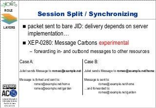 ROLE
                                    Session Split / Synchronizing
 LAYERS                    packet sent to bare JID: delivery depends on server
                            implementation…
                           XEP-0280: Message Carbons experimental
                               – forwarding in- and outbond messages to other resources
                         Case A:                                   Case B:
                         Juliet sends Message to romeo@example.net: Juliet sends Message to romeo@example.net/home:

                         Message is forked and sent to:            Message is sent to:
                                   romeo@example.net/home                    romeo@example.net/home
                                   romeo@example.net/garden        …and forwarded to:
                                                                             romeo@example.net/garden
Lehrstuhl Informatik 5
(Information Systems)
   Prof. Dr. M. Jarke
  I5-FL-0213-10
 