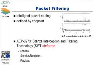 ROLE
                                          Packet Filtering
 LAYERS                   intelligent packet routing
                          defined by endpoint



                                                            fig.7: communication footprint of a LBG

                            XEP-0273: Stanza Interception and Filtering
                             Technology (SIFT) deferred
                             – Stanza
                             – Sender/Recipient
                             – Payload
Lehrstuhl Informatik 5
(Information Systems)
   Prof. Dr. M. Jarke
  I5-FL-0213-11
 