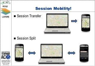 ROLE
                                         Session Mobility!
 LAYERS                     Session Transfer




                            Session Split




Lehrstuhl Informatik 5
(Information Systems)
   Prof. Dr. M. Jarke
   I5-FL-0213-3
 
