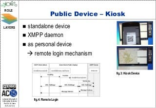ROLE
                                         Public Device – Kiosk
 LAYERS                   standalone device
                          XMPP daemon
                          as personal device
                           remote login mechanism

                                                           fig.3: Kiosk Device




Lehrstuhl Informatik 5
(Information Systems)
                             fig.4: Remote Login
   Prof. Dr. M. Jarke
   I5-FL-0213-6
 