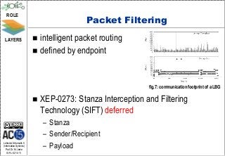 ROLE
                                          Packet Filtering
 LAYERS                   intelligent packet routing
    ...