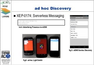 ROLE
                                                   ad hoc Discovery
 LAYERS                     XEP-0174: Serverless...