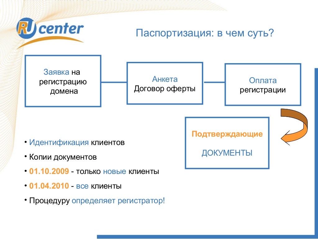 Придумать доменное имя генератор