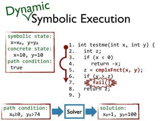 Symbolic Execution
1.	
  int	
  testme(int	
  x,	
  int	
  y)	
  {	
  
2.	
  	
  	
  int	
  z;	
  
3.	
  	
  	
  if	
  (x	
  <	
  0)	
  
4.	
   	
  	
  	
  	
  return	
  -­‐x;	
  
5.	
  	
  	
  z	
  =	
  cmplxFnct(x,	
  y);	
  	
  	
  
6.	
  	
  	
  if	
  (y	
  >	
  z)	
  
7.	
  	
  	
  	
  	
  	
  fail();	
  
8.	
  	
  	
  return	
  z;	
  
9.	
  }
Dynamic
symbolic	
  state:	
  
	
  x=x0,	
  y=y0	
  
concrete	
  state:	
  
	
  	
  x=10,	
  y=10	
  
path	
  condition:	
  
	
  true
path	
  condition:	
  
	
  	
  x0≥0,	
  y0>74 Solver
solution:	
  
	
  x0=1,	
  y0=100
 