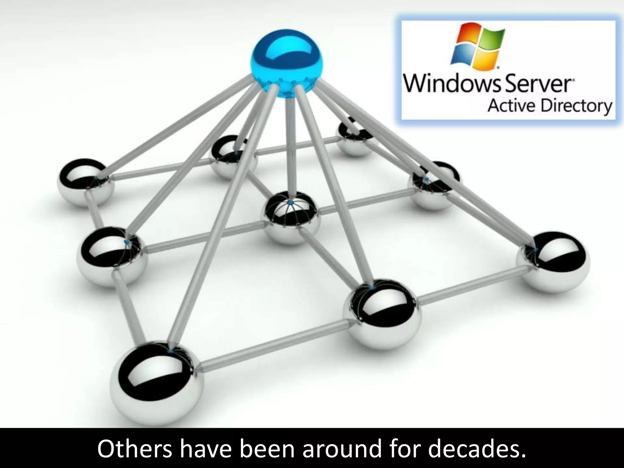 Others have been around for decades.
 