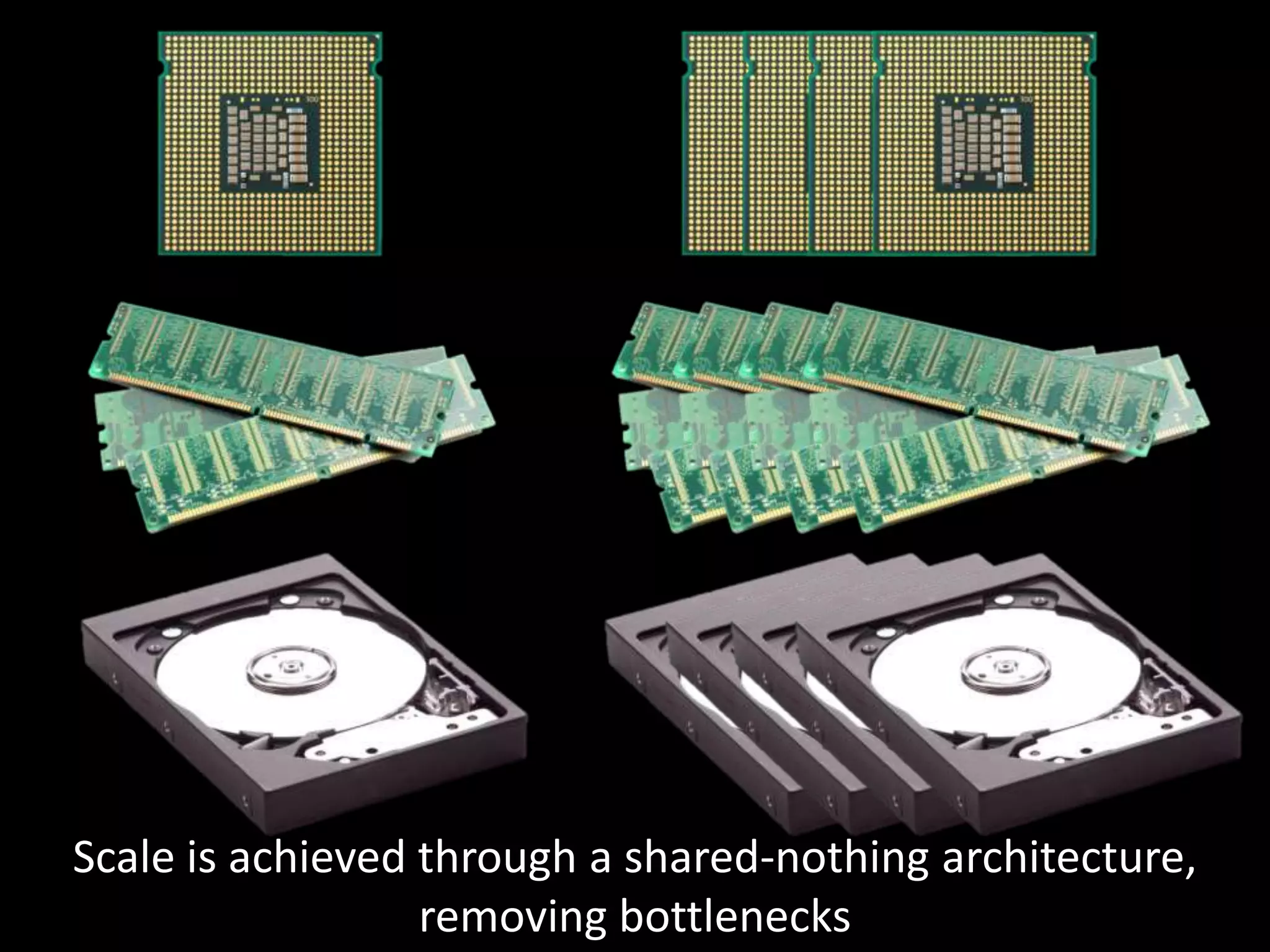 Scale is achieved through a shared-nothing architecture,
                  removing bottlenecks
 