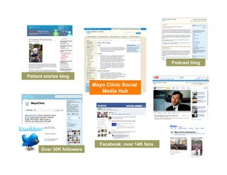Podcast blog


Patient stories blog
                           Mayo Clinic Social
                              Media Hub




                              Facebook: over 14K fans
      Over 30K followers
 
