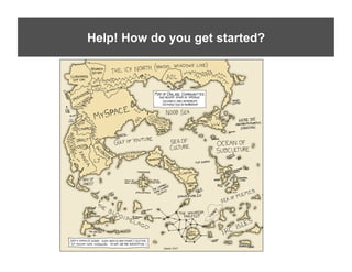 Help! How do you get started?
 