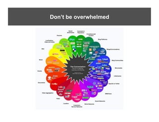 Social	
  Media	
  Grab	
  Bag	
   overwhelmed
                   Don’t be
 