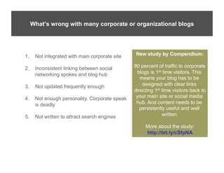 What’s wrong with many corporate or organizational blogs




1.     Not integrated with main corporate site   New study by Compendium:

2.     Inconsistent linking between social       80 percent of traffic to corporate
       networking spokes and blog hub              blogs is 1st time visitors. This
                                                    means your blog has to be
3.     Not updated frequently enough                 designed with clear links
                                                 directing 1st time visitors back to
4.     Not enough personality. Corporate speak    your main site or social media
       is deadly                                  hub. And content needs to be
                                                    persistently useful and well
5.     Not written to attract search engines                    written.

                                                      More about the study:
                                                      http://bit.ly/cSfpNA
 