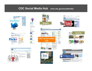 or	
  Start	
  CDC Social Media Hub www.cdc.gov/socialmedia/
               With	
  Social	
  Media	
  Mindset	
  



    ...