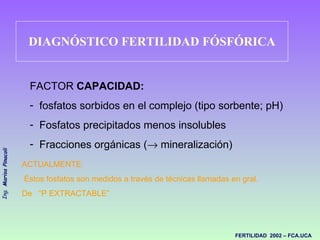DIAGNÓSTICO FERTILIDAD FÓSFÓRICA <ul><li>FACTOR  CAPACIDAD: </li></ul><ul><li>fosfatos sorbidos en el complejo (tipo sorbe...
