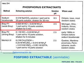 Ontario Soil Fertility Handbook Determinación de FOSFORO EXTRACTABLE  (asimilable) 