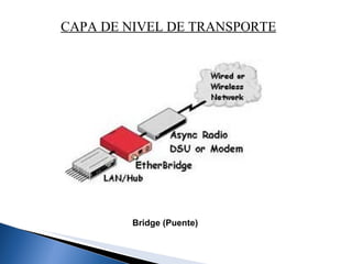 CAPA DE NIVEL DE TRANSPORTE Bridge (Puente) 