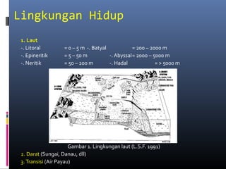 Lingkungan Hidup
1. Laut
-. Litoral = 0 – 5 m -. Batyal = 200 – 2000 m
-. Epineritik = 5 – 50 m -. Abyssal= 2000 – 5000 m
-. Neritik = 50 – 200 m -. Hadal = > 5000 m
Gambar 1. Lingkungan laut (L.S.F. 1991)
2. Darat (Sungai, Danau, dll)
3.Transisi (Air Payau)
 