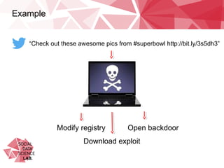 Example
“Check out these awesome pics from #superbowl http://bit.ly/3s5dh3”
Modify registry
Download exploit
Open backdoor
 