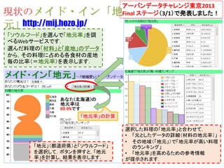 「ソウルフード」を選んで「地元率」を調
べるWebサービスです．
選んだ料理の「材料」と「産地」のデータ
から，その料理に占める各食材の産地
毎の比率（＝地元率）を表示します．
「地元率」の計算
「地元」（都道府県）と「ソウルフード」
を選択して，ボタンを押すと，「地元
率」を計算し，結果を表示します．
選択した料理の「地元率」と合わせて，
• 「元としたデータの詳細（材料の地元率）」
• その地域（「地元」）で「地元率が高い料理
のランキング」
• 「地元率」を高めるための参考情報
が提示されます．
http://mij.hozo.jp/
現状のメイド・イン「地
元」
アーバンデータチャレンジ東京2013
Final ステージ（3/1）で発表しました！
 