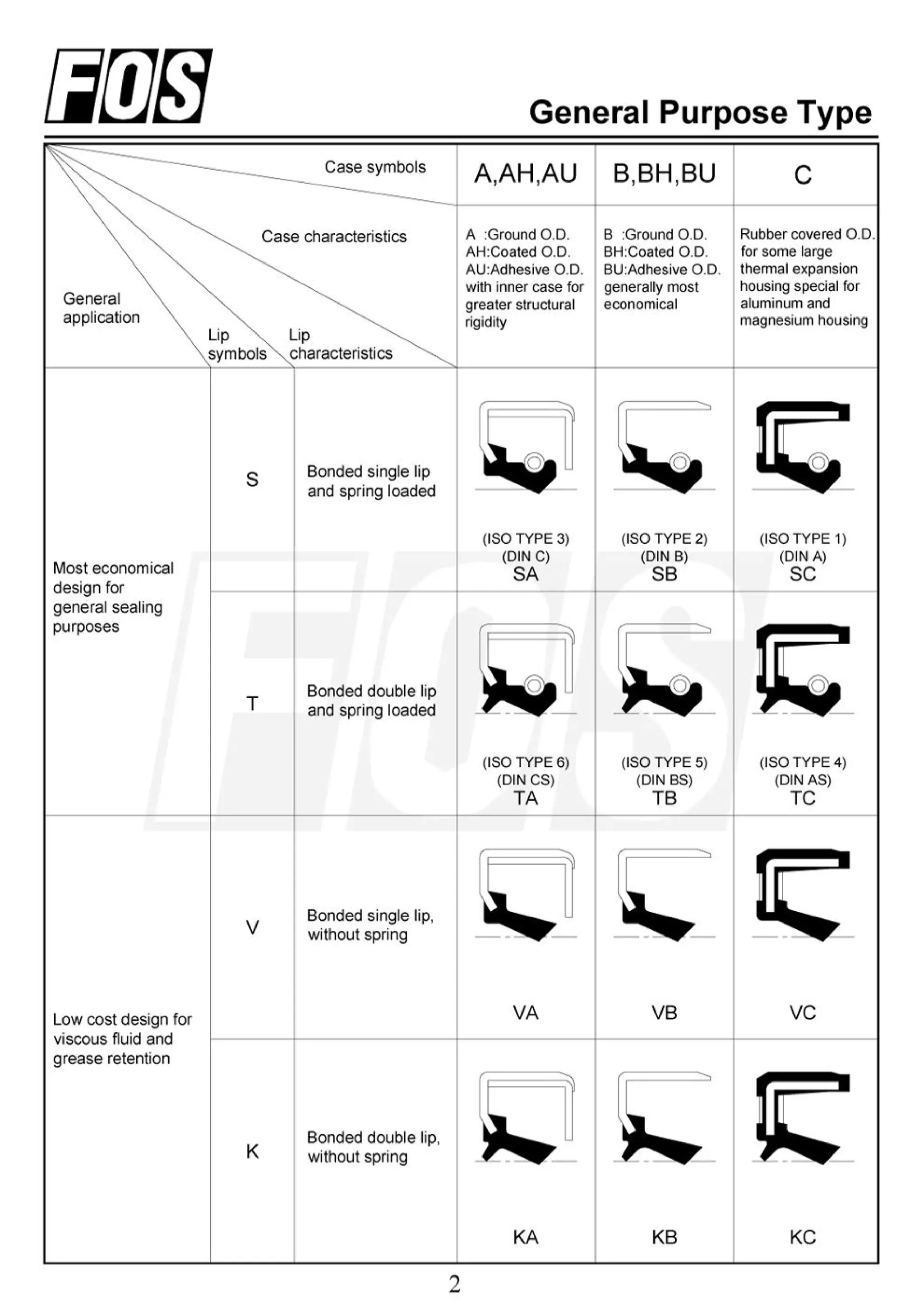 FOS oil seal catalog interchange PDF