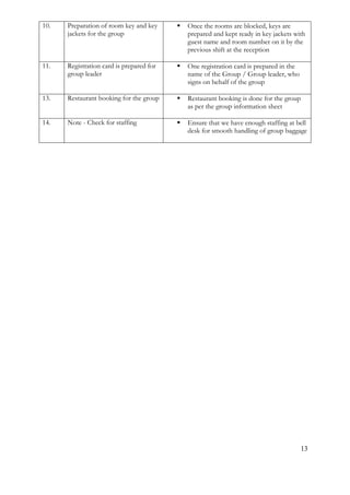 13 
10. 
Preparation of room key and key jackets for the group 
 Once the rooms are blocked, keys are prepared and kept ready in key jackets with guest name and room number on it by the previous shift at the reception 
11. 
Registration card is prepared for group leader 
 One registration card is prepared in the name of the Group / Group leader, who signs on behalf of the group 
13. 
Restaurant booking for the group 
 Restaurant booking is done for the group as per the group information sheet 
14. 
Note - Check for staffing 
 Ensure that we have enough staffing at bell desk for smooth handling of group baggage 
 