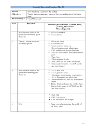 45 
Standard Operating Procedure No: 20 
Process : 
How to create a sharer in the system 
Objective : 
To give accurate occupancy status of the room and details of the sharer guest 
Responsibility : 
Front Office Staff 
S.No. 
Procedure 
Standard (Measurement, Number, Time, Quantity, Precautions, Phraseology etc.) 
1. 
Steps to create sharer in the system before Primary guest checks-in 
 Go to Front Desk 
 Go to arrivals 
2. 
To select primary guest use following options 
 Guest first name 
 Guest last name 
 Guest company name, etc 
 Go to the options and select shares 
 Click on Combine on right hand side 
 Feed last name or first name of the Sharer guest 
 Press Enter 
 Fill the required details 
 Press Enter and the sharer are created 
 Rate code for sharer is SHARER and the rate must be zero 
3. 
Steps to create sharer in the system after Primary guest checks-in 
 Go to front desk 
 Go to guest In- house 
 Enter guest name or guest room number 
 Go to the options and select share 
 Select combine and enter the name of the sharer 
 Fill the details and select the profile, if any 
 Rate code for sharer is SHARER and the rate must be zero 
 Click OK 
 Click close button 
 Click Yes to save the changes 
5. 
Note 
▪ Please remember to update the profile of the sharer guest 
 