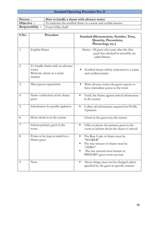 46 
Standard Operating Procedure No: 21 
Process : 
How to handle a sharer with advance notice 
Objective : 
To welcome the notified sharer in a warm and cordial manner 
Responsibility : 
Front Office Staff 
S.No. 
Procedure 
Standard (Measurement, Number, Time, Quantity, Precautions, Phraseology etc.) 
1. 
Explain Sharer 
Sharer : All guest who joins after the first guest has checked in smoothly are called Sharer. 
2. 
To handle sharer with an advance notice Welcome sharer in a warm manner 
 Notified sharer will be welcomed in a warm and cordial manner 
3. 
Meet guests expectation 
 With advance notice the guest expects to have immediate access to the room 
4. 
Name verification of the sharer guest 
 Verify the Name against arrival information in the system 
5. 
Information for profile updation 
 Collect all information required for Profile Updation 
6. 
Show check-in in the system 
 Check in the guest into the system 
7. 
Inform primary guest in the room 
 Offer to phone the primary guest in the room to inform about the sharer is arrived 
8. 
Points to be kept in mind for a Sharer guest 
 The Rate Code of sharer must be “SHARER” 
 The rate amount of sharer must be “ZERO” 
 The rate amount must feature in PRIMARY guest room account 
9. 
Note 
 Above things must not be changed unless specified by the guest in specific manner 
 
