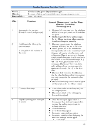 48 
Standard Operating Procedure No: 23 
Process : 
How to handle guest telephone messages 
Objective : 
To ensure efficient and prompt delivery of messages to guest rooms 
Responsibility : 
Front Office Staff 
S.No. 
Procedure 
Standard (Measurement, Number, Time, Quantity, Precautions, Phraseology etc.) 
1. 
Messages for the guest to delivered correctly and promptly 
 Messages left for a guest over the telephone will be accurately recorded and delivered to the guest 
 Staff is required to leave text messages for In – House guest and all messages to be delivered to guest promptly 
2. 
Guidelines to be followed for guest messages In case guest is not available in the room 
 The guest expects to get the telephone message while they are not in the room 
 In case guest is not in the room then a message can be left on the voice mail, which the guest will receive when he comes back to his room. There is an option in the guest telephone called message by which the guest can retrieve all his voicemail messages. E.g. “Hi I am Peter , please call me back at xxxxxxxxx Thank you.” However, if the caller wishes to leave a text message, the operator will transfer the call to the front desk 
 The front desk personnel should realize that the caller has been online for sometime and must ensure that the message is taken promptly 
 The received message should then or typed on the system in the In – House screen 
3. 
Contents of messages 
 Name of the caller (correctly spelled) and the company name 
 The contact details of the calling party 
 Date and time of call 
4. 
Steps for printing guest messages in system 
 Once the message is typed for an In – House guest then it should be printed on message slip and the same should be updated on system 
 Go to main menu 
 Go to front office option 
 Press enter on the in house option 
 Press enter on either of the following for which the message is to be typed: 
I. Guest name.  