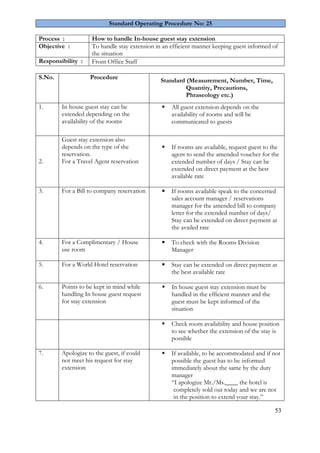 53 
Standard Operating Procedure No: 25 
Process : 
How to handle In-house guest stay extension 
Objective : 
To handle stay extension in an efficient manner keeping guest informed of the situation 
Responsibility : 
Front Office Staff 
S.No. 
Procedure 
Standard (Measurement, Number, Time, Quantity, Precautions, Phraseology etc.) 
1. 
In house guest stay can be extended depending on the availability of the rooms 
 All guest extension depends on the availability of rooms and will be communicated to guests 
2. 
Guest stay extension also depends on the type of the reservation. For a Travel Agent reservation 
 If rooms are available, request guest to the agent to send the amended voucher for the extended number of days / Stay can be extended on direct payment at the best available rate 
3. 
For a Bill to company reservation 
 If rooms available speak to the concerned sales account manager / reservations manager for the amended bill to company letter for the extended number of days/ Stay can be extended on direct payment at the availed rate 
4. 
For a Complimentary / House use room 
 To check with the Rooms Division Manager 
5. 
For a World Hotel reservation 
 Stay can be extended on direct payment at the best available rate 
6. 
Points to be kept in mind while handling In house guest request for stay extension 
 In house guest stay extension must be handled in the efficient manner and the guest must be kept informed of the situation 
 Check room availability and house position to see whether the extension of the stay is possible 
7. 
Apologize to the guest, if could not meet his request for stay extension 
 If available, to be accommodated and if not possible the guest has to be informed immediately about the same by the duty manager 
“I apologize Mr./Ms.____ the hotel is completely sold out today and we are not in the position to extend your stay.”  