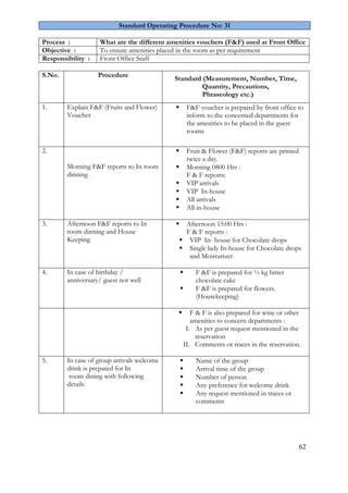 62 
Standard Operating Procedure No: 31 
Process : 
What are the different amenities vouchers (F&F) used at Front Office 
Objective : 
To ensure amenities placed in the room as per requirement 
Responsibility : 
Front Office Staff 
S.No. 
Procedure 
Standard (Measurement, Number, Time, Quantity, Precautions, Phraseology etc.) 
1. 
Explain F&F (Fruits and Flower) Voucher 
 F&F voucher is prepared by front office to inform to the concerned departments for the amenities to be placed in the guest rooms 
2. 
Morning F&F reports to In room dinning 
 Fruit & Flower (F&F) reports are printed twice a day. 
 Morning 0800 Hrs : 
F & F reports: 
 VIP arrivals 
 VIP In-house 
 All arrivals 
 All in-house 
3. 
Afternoon F&F reports to In room dinning and House Keeping 
 Afternoon 15:00 Hrs : 
F & F reports : 
 VIP In- house for Chocolate drops 
 Single lady In-house for Chocolate drops and Moisturizer 
4. 
In case of birthday / anniversary/ guest not well 
 F &F is prepared for ½ kg bitter chocolate cake 
 F &F is prepared for flowers. 
(Housekeeping) 
 F & F is also prepared for wine or other amenities to concern departments : 
I. As per guest request mentioned in the reservation 
II. Comments or traces in the reservation. 
5. 
In case of group arrivals welcome drink is prepared for In room dining with following details 
 Name of the group 
 Arrival time of the group 
 Number of person 
 Any preference for welcome drink 
 Any request mentioned in traces or comments 
 