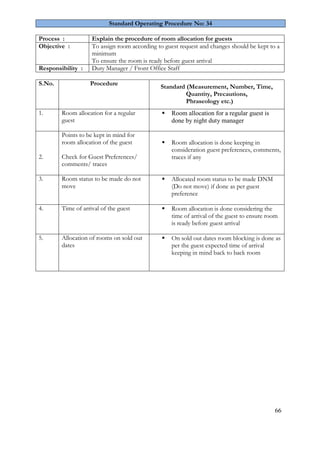 66 
Standard Operating Procedure No: 34 
Process : 
Explain the procedure of room allocation for guests 
Objective : 
To assign room according to guest request and changes should be kept to a minimum To ensure the room is ready before guest arrival 
Responsibility : 
Duty Manager / Front Office Staff 
S.No. 
Procedure 
Standard (Measurement, Number, Time, Quantity, Precautions, Phraseology etc.) 
1. 
Room allocation for a regular guest 
 Room allocation for a regular guest is done by night duty manager 
2. 
Points to be kept in mind for room allocation of the guest Check for Guest Preferences/ comments/ traces 
 Room allocation is done keeping in consideration guest preferences, comments, traces if any 
3. 
Room status to be made do not move 
 Allocated room status to be made DNM (Do not move) if done as per guest preference 
4. 
Time of arrival of the guest 
 Room allocation is done considering the time of arrival of the guest to ensure room is ready before guest arrival 
5. 
Allocation of rooms on sold out dates 
 On sold out dates room blocking is done as per the guest expected time of arrival keeping in mind back to back room 
 
