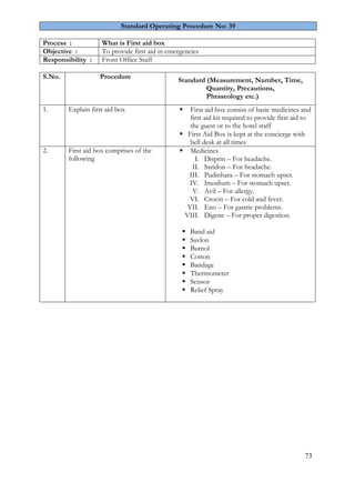 73 
Standard Operating Procedure No: 39 
Process : 
What is First aid box 
Objective : 
To provide first aid in emergencies 
Responsibility : 
Front Office Staff 
S.No. 
Procedure 
Standard (Measurement, Number, Time, Quantity, Precautions, Phraseology etc.) 
1. 
Explain first aid box 
 First aid box consist of basic medicines and first aid kit required to provide first aid to the guest or to the hotel staff 
 First Aid Box is kept at the concierge with bell desk at all times 
2. 
First aid box comprises of the following 
 Medicines 
I. Disprin – For headache. 
II. Saridon – For headache. 
III. Pudinhara – For stomach upset. 
IV. Imodium – For stomach upset. 
V. Avil – For allergy. 
VI. Crocin – For cold and fever. 
VII. Eno – For gastric problems. 
VIII. Digene – For proper digestion. 
 Band aid 
 Savlon 
 Burnol 
 Cotton 
 Bandage 
 Thermometer 
 Scissor 
 Relief Spray 
