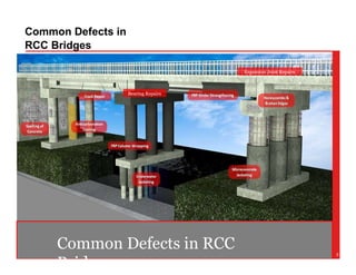 Bridge repair techniques with ease of handling | PPTX