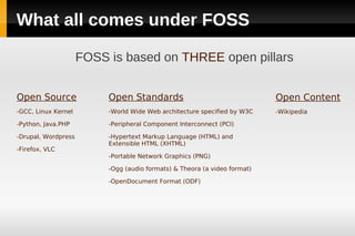 What all comes under FOSS

                     FOSS is based on THREE open pillars


Open Source               Open Standards                                   Open Content
-GCC, Linux Kernel        -World Wide Web architecture specified by W3C    -Wikipedia

-Python, Java.PHP         -Peripheral Component Interconnect (PCI)

-Drupal, Wordpress        -Hypertext Markup Language (HTML) and
                          Extensible HTML (XHTML)
-Firefox, VLC
                          -Portable Network Graphics (PNG)

                          -Ogg (audio formats) & Theora (a video format)

                          -OpenDocument Format (ODF)
 