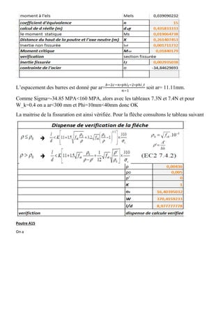 L’espacement des barres est donné par ar=
∗ ∗ _
soit ar= 11.11mm.
Comme Sigma=-34.85 MPA<160 MPA, alors avec les tableaux 7.3N et 7.4N et pour
W_k=0.4 on a ar<300 mm et Phi=10mm<40mm donc OK
La maitrise de la fissuration est ainsi vérifiée. Pour la flèche consultons le tableau suivant
Poutre A15
On a
 