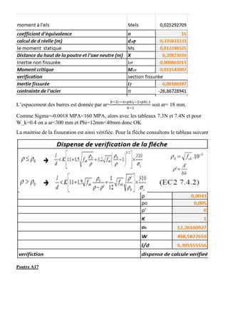 L’espacement des barres est donnée par ar=
∗ ∗ _
soit ar= 18 mm.
Comme Sigma=-0.0018 MPA<160 MPA, alors avec les tableaux 7.3N et 7.4N et pour
W_k=0.4 on a ar<300 mm et Phi=12mm<40mm donc OK
La maitrise de la fissuration est ainsi vérifiée. Pour la flèche consultons le tableau suivant
Poutre A17
 