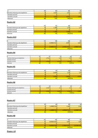 Poutre A2
Poutre A13
Poutre A4
Poutre A5
Poutre A6
Poutre A7
Poutre A8
Poutre A9
 