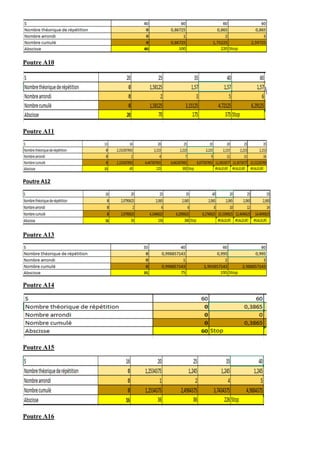 Poutre A10
Poutre A11
Poutre A12
Poutre A13
Poutre A14
Poutre A15
Poutre A16
 