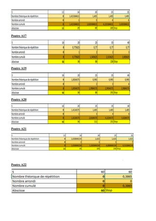 Poutre A17
Poutre A19
Poutre A20
Poutre A21
Poutre A22
 