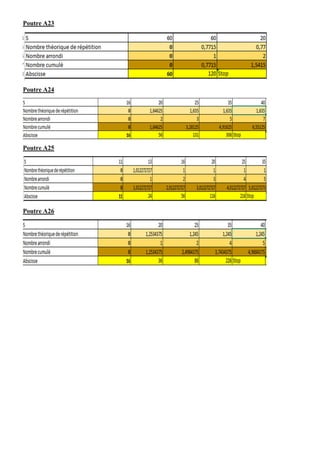 Poutre A23
Poutre A24
Poutre A25
Poutre A26
 