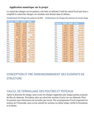 Application numérique sur le projet
Le calcul des charges sur les poutres a été faite en utilisant l’outil de calcul Excel qui nous a
simplifié le calcul des charges, les résultats sont donnés dans le tableau.
Combinaisons de Charges des poteaux du RDC Combinaisons de charges des poteaux du niveau étage
Poteaux G(KN) Q(KN) P(KN)
P1 49,57 4,35 73,4445
P2 70,87 9,92 110,5545
P3 31,6 5,07 50,265
P4 57,78 6,67 88,008
P5 78,73 8,82 119,5155
P6 109,2 13,72 168
P7 63 11,36 102,09
P8 87,13 14,41 139,2405
P9 96,07 21,35 161,7195
P10 120,7 16,41 187,56
P11 87,77 22,42 152,1195
P12 56,44 2,43 79,839
P13 73,53 7,62 110,6955
P14 79,79 17,21 133,5315
P15 89,28 17,96 147,468
P16 32,82 2,85 48,582
P17 124,17 21,94 200,5395
P18 98,28 16,63 157,623
CONCEPTION ET PRE DIMENSIONNEMENT DES ELEMENTS DE
STRUCTURE
CALCUL DE FERRAILLAGE DES POUTRES ET POTEAUX
Après la descente de charge, nous avons les charges supportées par chaque poteau et poutre
du Rée de chaussée. Procédons alors au calcul des sections d’acier sur ces éléments. Pour
les poutres nous choisissons de travailler par travée. Par un programme Excel respectant les
normes de l’Eurocode, nous avons calculé les sections en même temps vérifié la fissuration
et la flèche.
Poteaux G(KN) Q(KN) P(KN)
P1 16,1 1,94 24,645
P2 16,1 1,94 24,645
P3 17,91 2,67 28,1835
P4 29,92 2,67 44,397
P5 33,93 3,46 50,9955
P6 28,77 5,11 46,5045
P7 40,25 2,7 58,3875
P8 37,15 7,84 61,9125
P9 54,76 9,18 87,696
P10 44,15 8,65 72,5775
P11 10,76 2,43 18,171
P12 22,96 3,46 36,186
P13 28,67 6,32 48,1845
P14 27,56 5,31 45,171
P15 43,18 5,13 65,988
P16 28,66 3,27 43,596
 