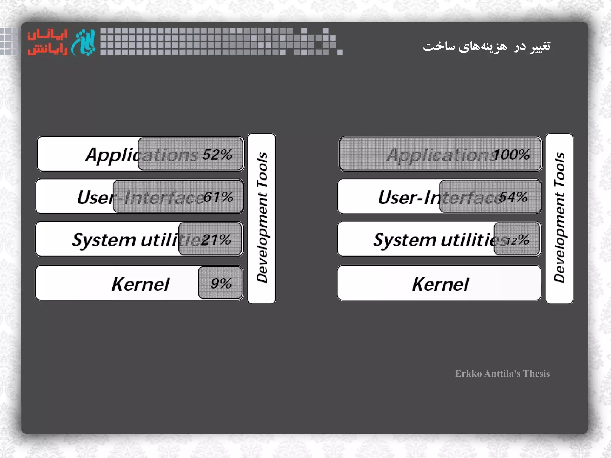 ‫تغییر در هزینههای ساخت‬
        ‌




     Erkko Anttila's Thesis
 