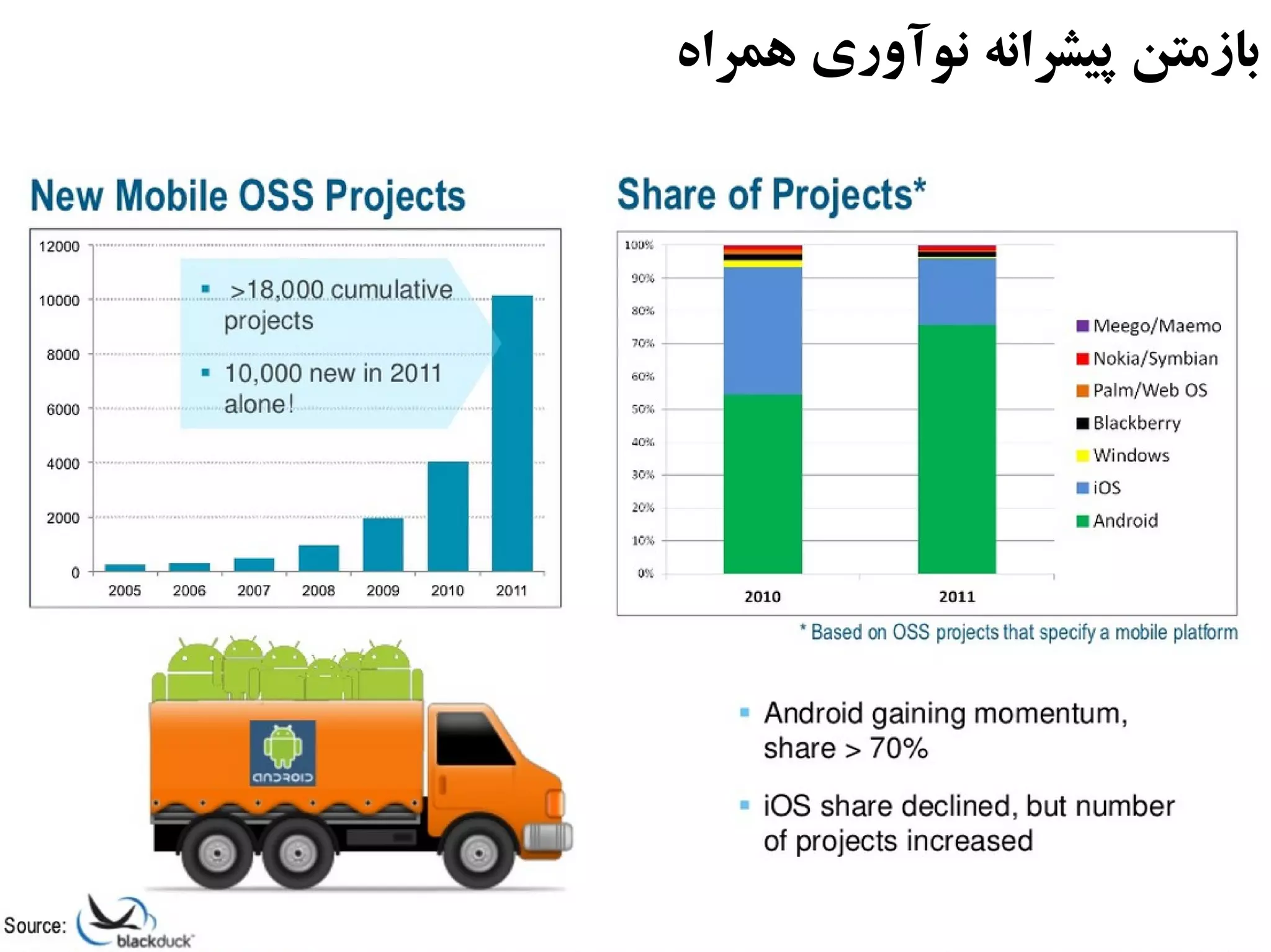 ‫همراه‬ ‫نوآوری‬ ‫پیشرانه‬ ‫بازمتن‬
 