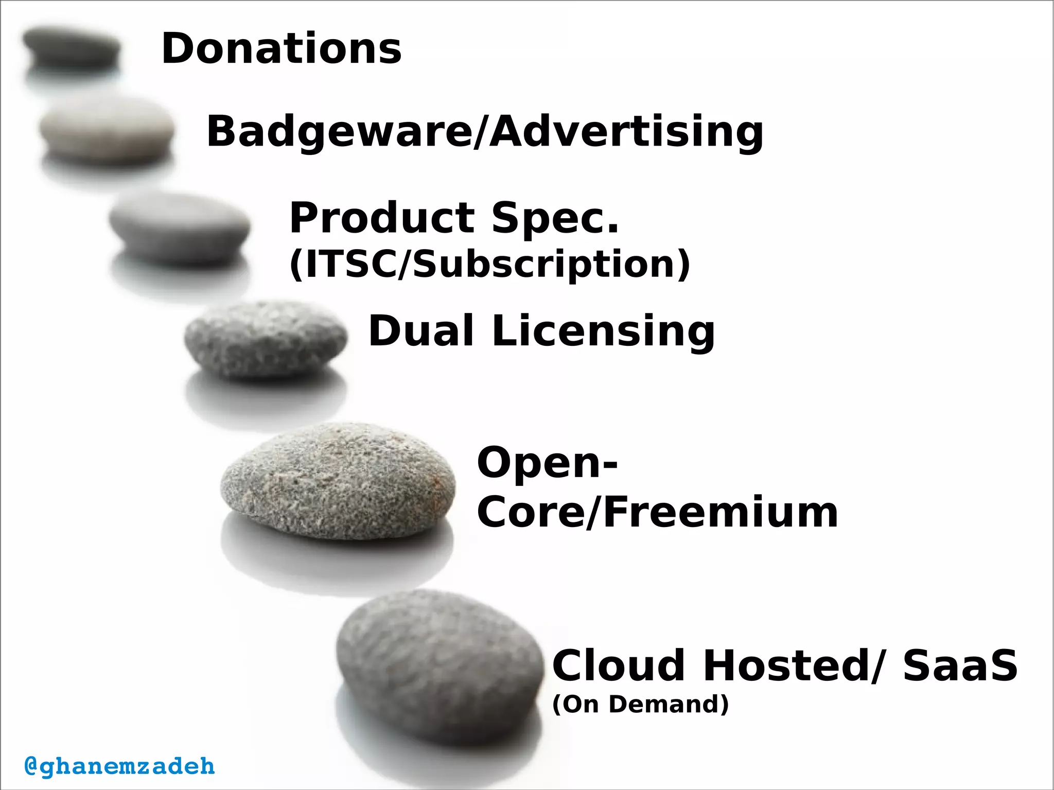 Donations
Badgeware/Advertising
Product Spec.
(ITSC/Subscription)
Badgeware/Advertising
Dual Licensing
Open-
Core/Freemium
Cloud Hosted/ SaaS
(On Demand)
@ghanemzadeh
 