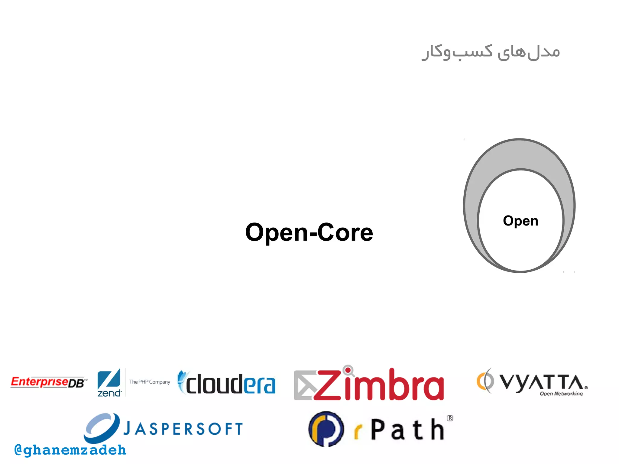 Open-Core
‫‌وکار‬‫ب‬‫کس‬ ‫‌های‬‫ل‬‫مد‬
Open
@ghanemzadeh
 
