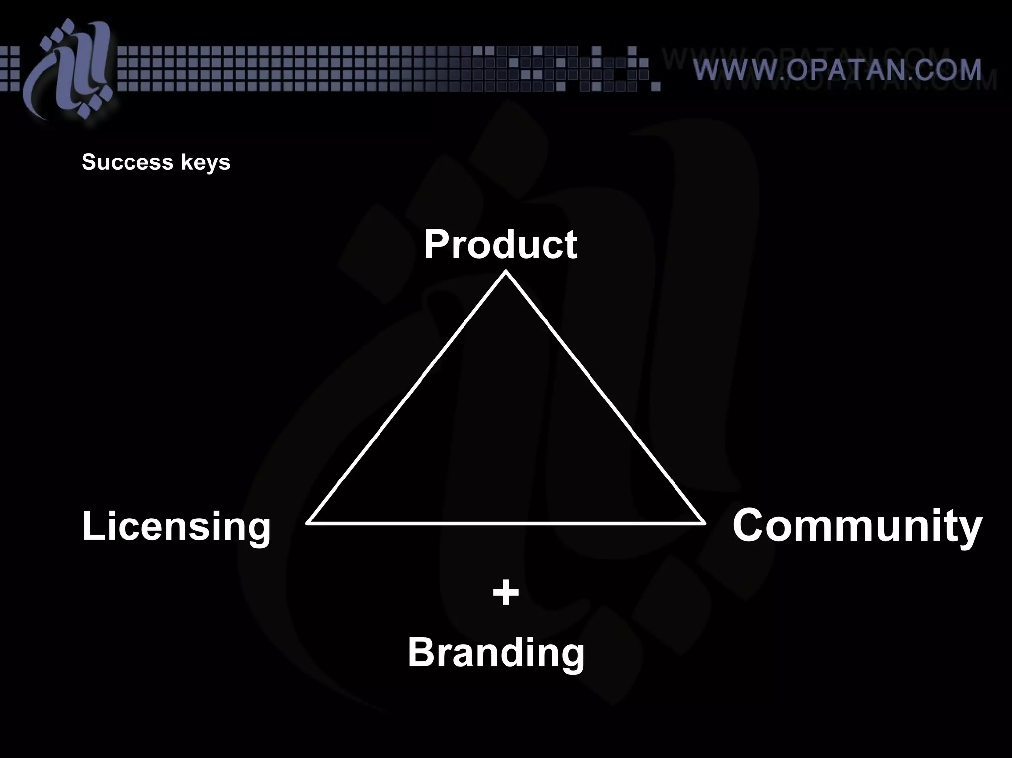 FOSS Business Sharif