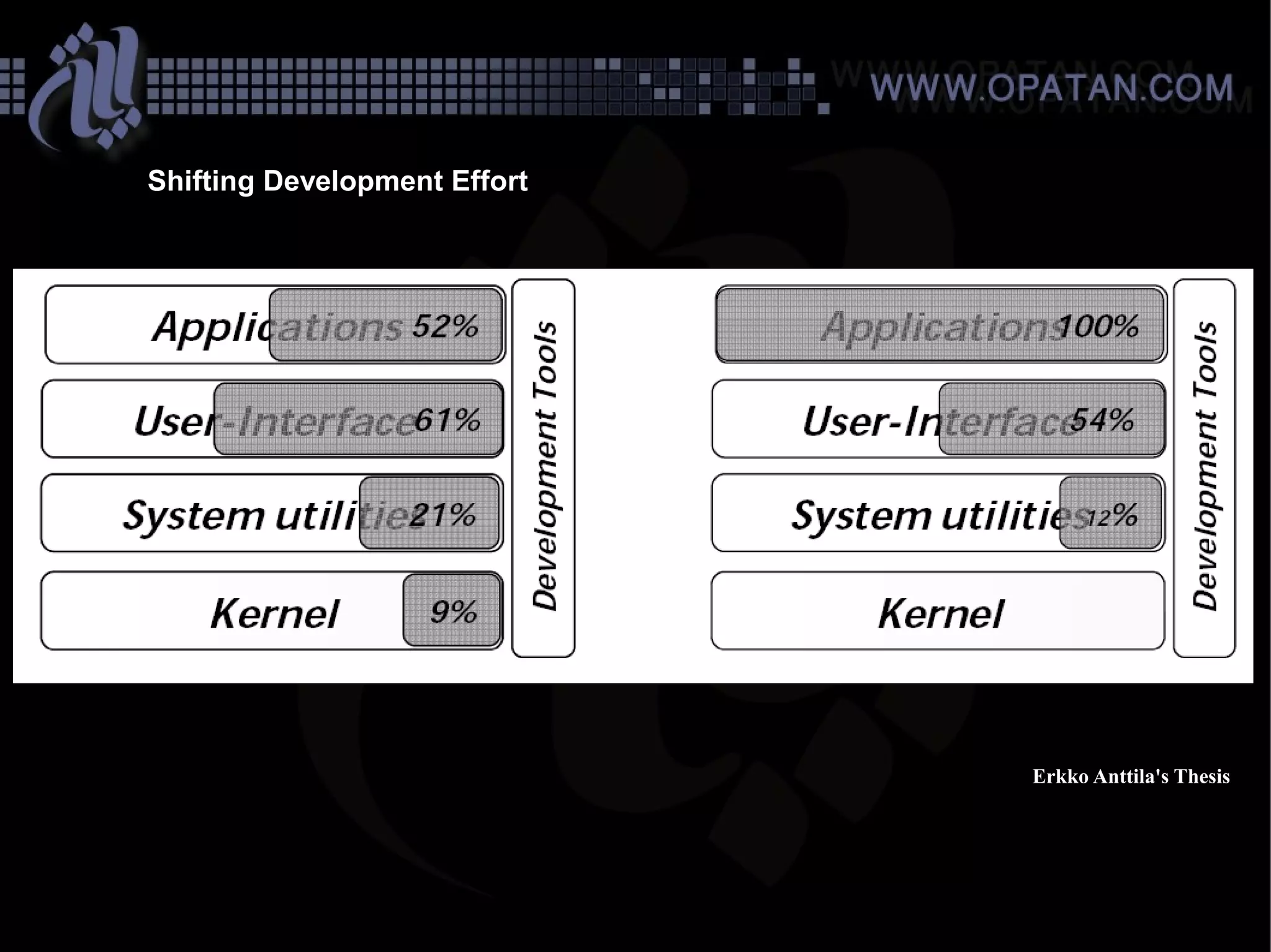 FOSS Business Sharif