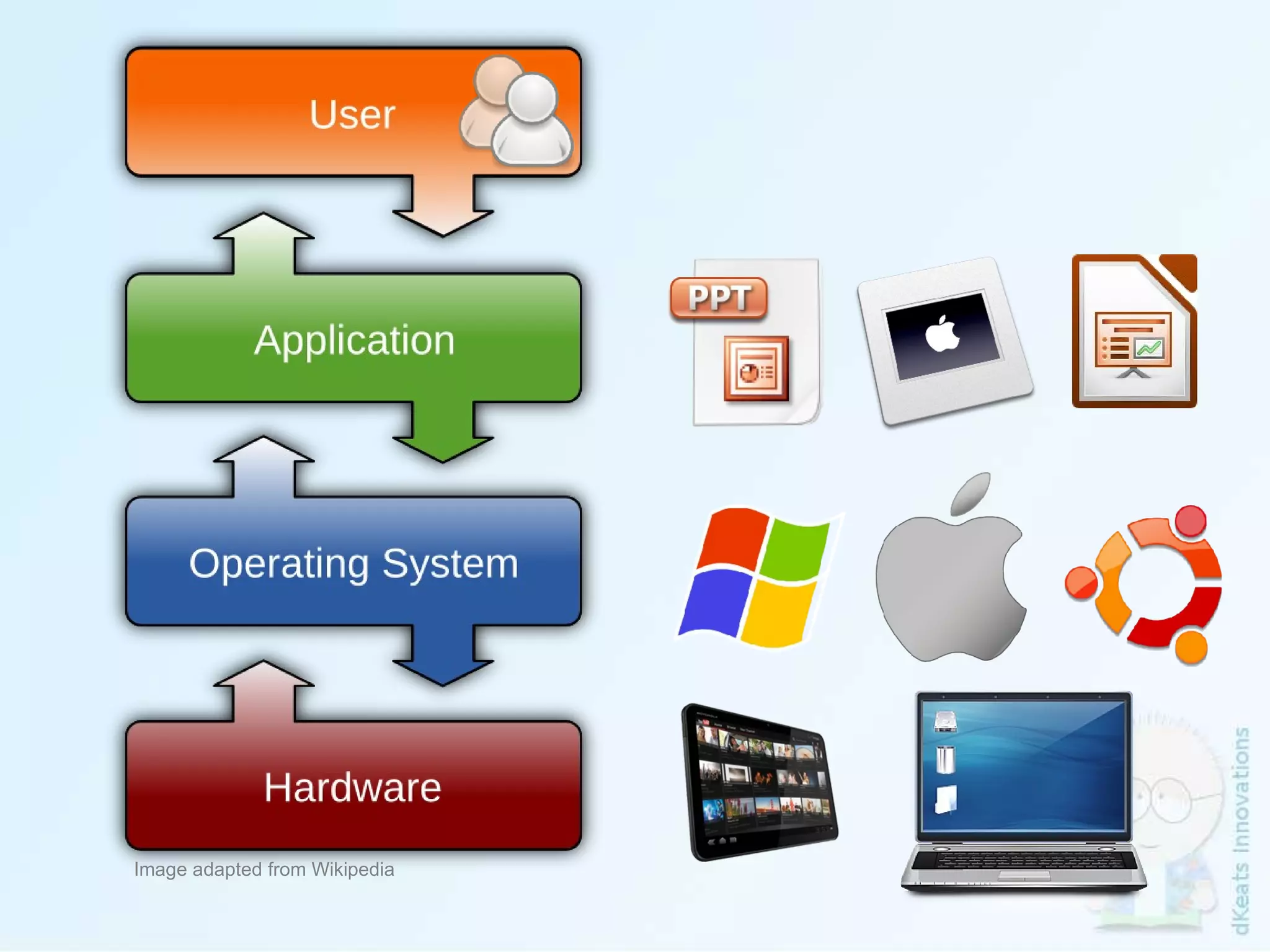 Image adapted from Wikipedia 