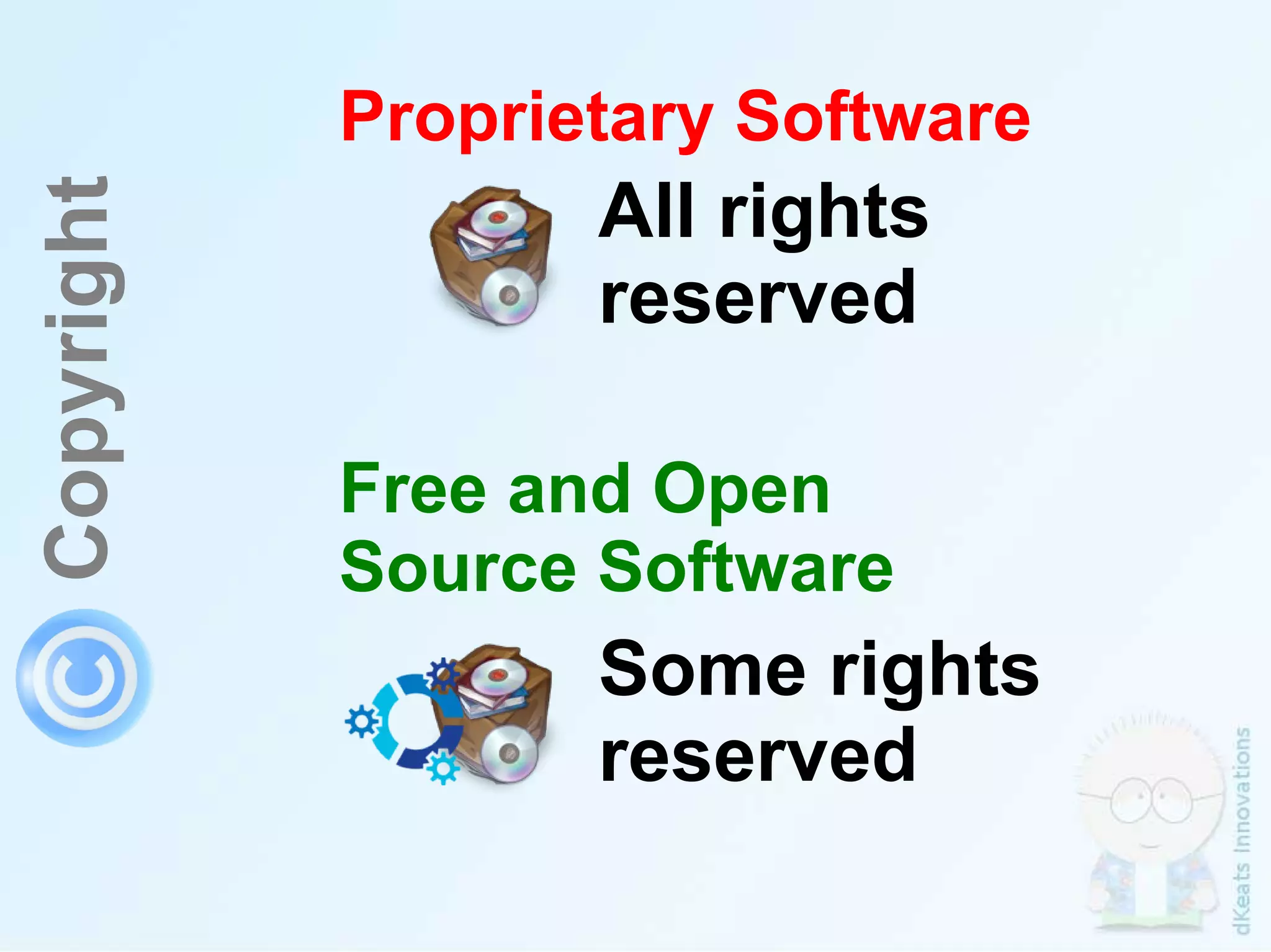Copyright All rights  reserved Proprietary Software Some rights  reserved Free and Open  Source Software 