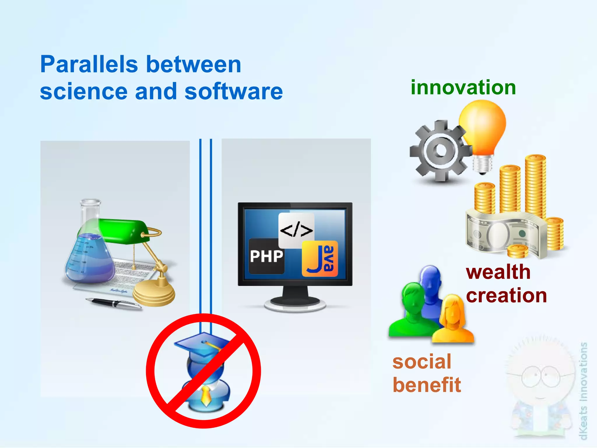 Parallels between  science and software wealth creation innovation social benefit 